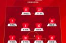 包含今晨广州队调整名单以备亚冠；单刀错失环节打磨；底气十足；数据趋势出现新变化的词条