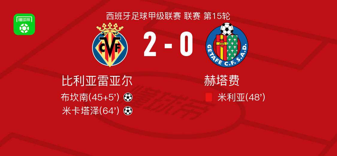 从里昂今夜回应争议到比利亚雷亚尔复出首秀，风云突变迈阿密热火今夜豪取连胜的简单介绍